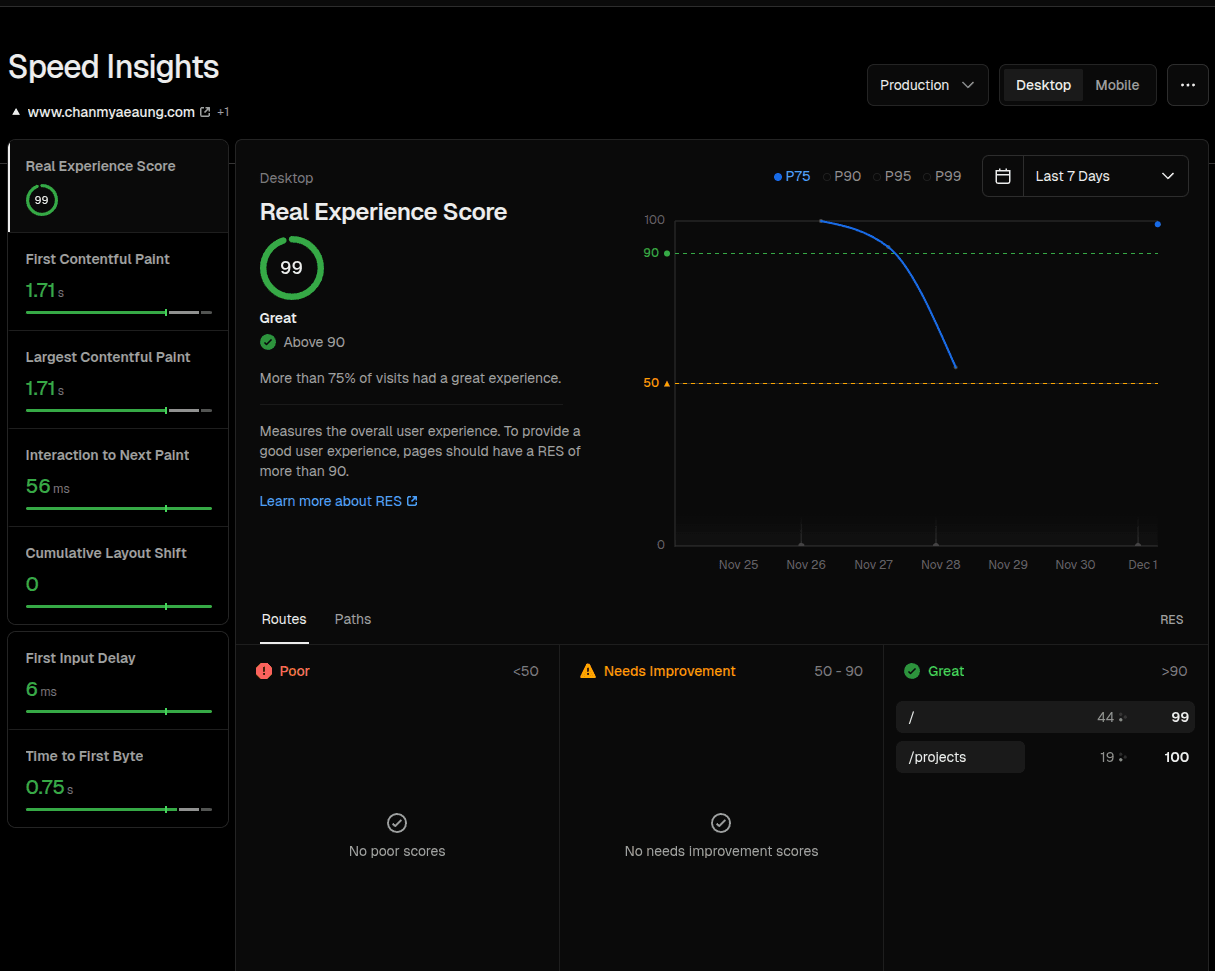 Speed Insights